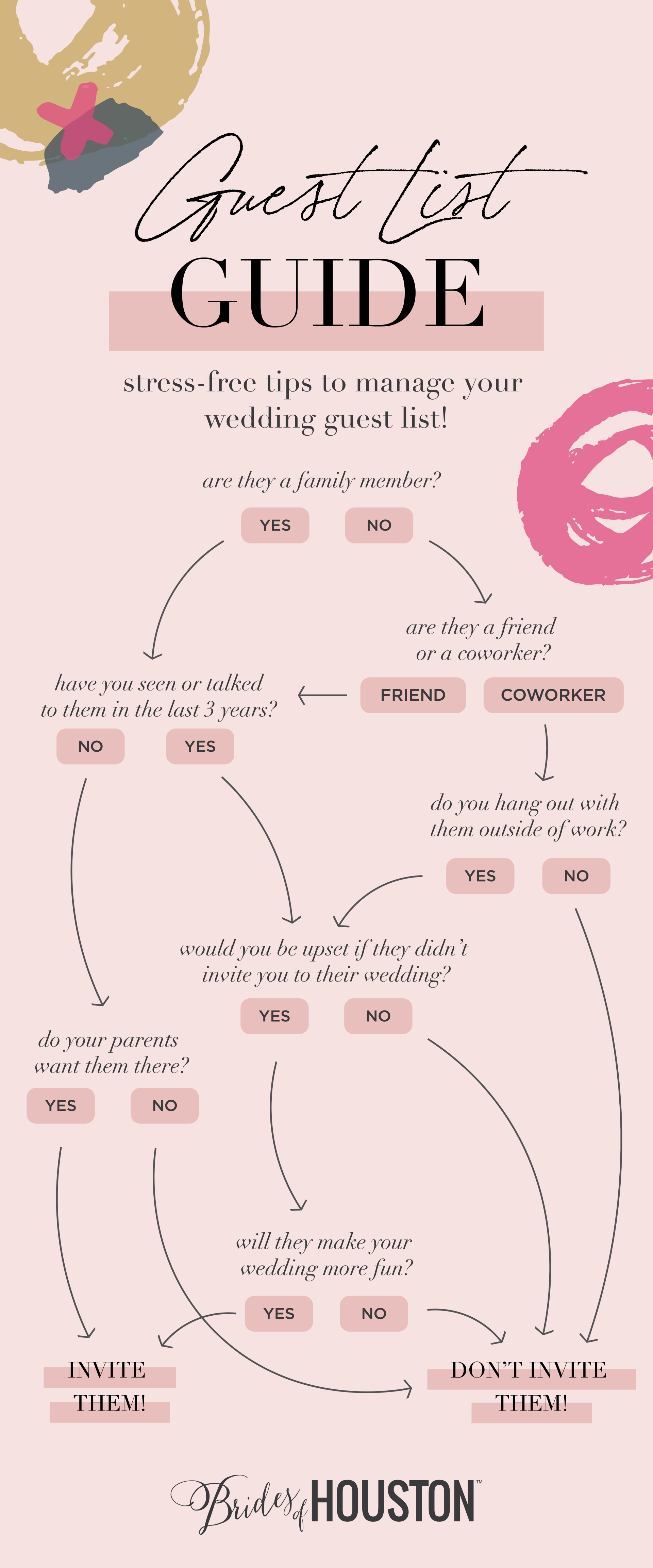 guest list cheat sheet