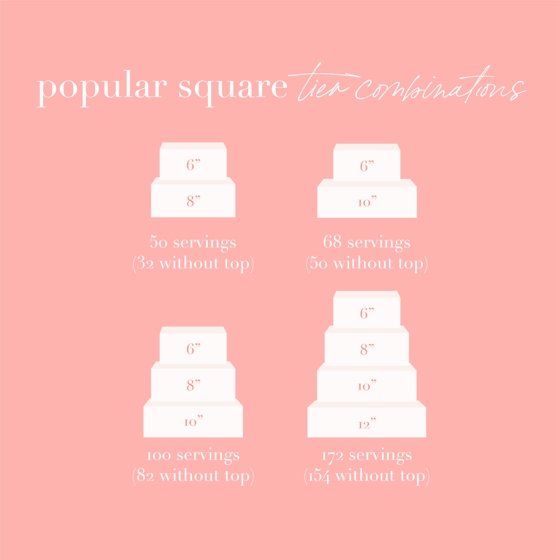 how much wedding cake to serve