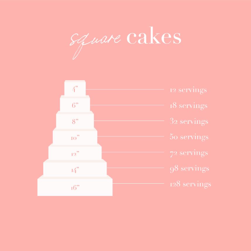 wedding cake based on guest count