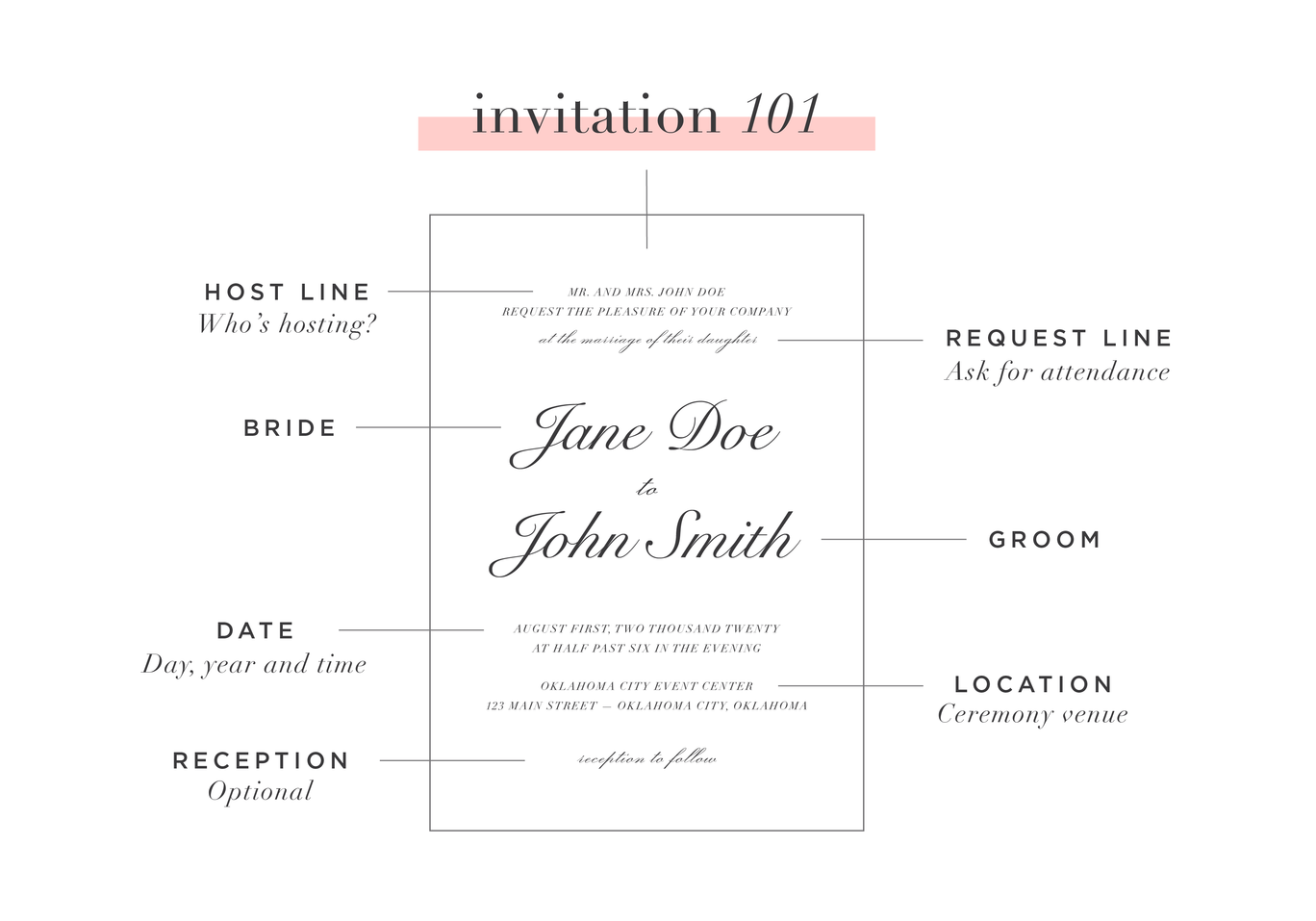 invitation etiquette