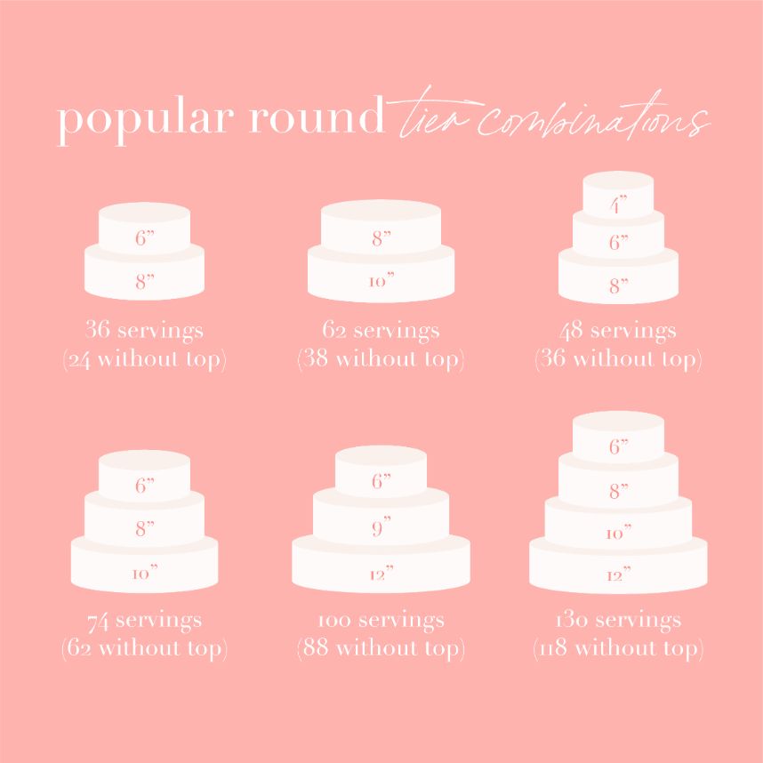 wedding cake based on guest count