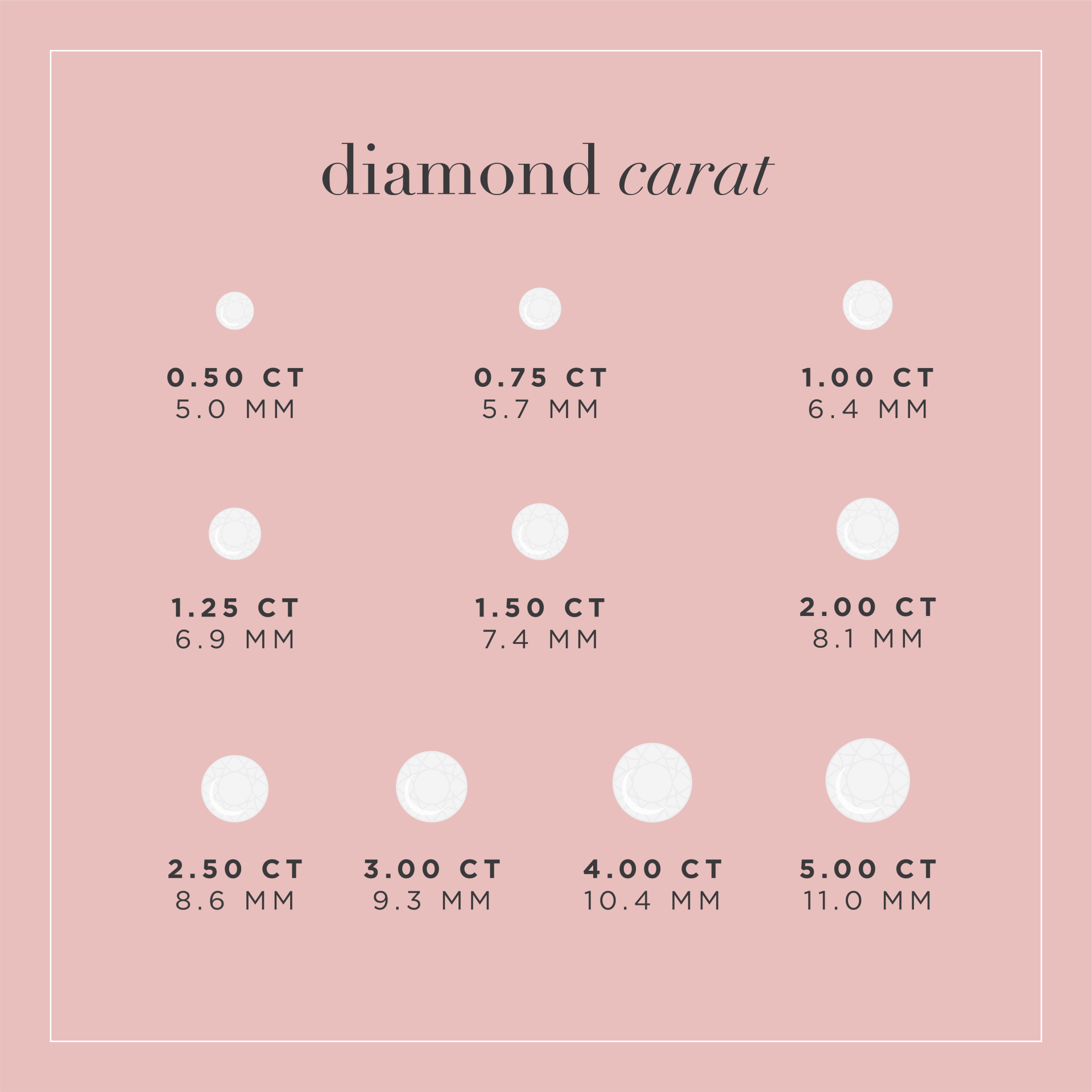 diamond carat guide