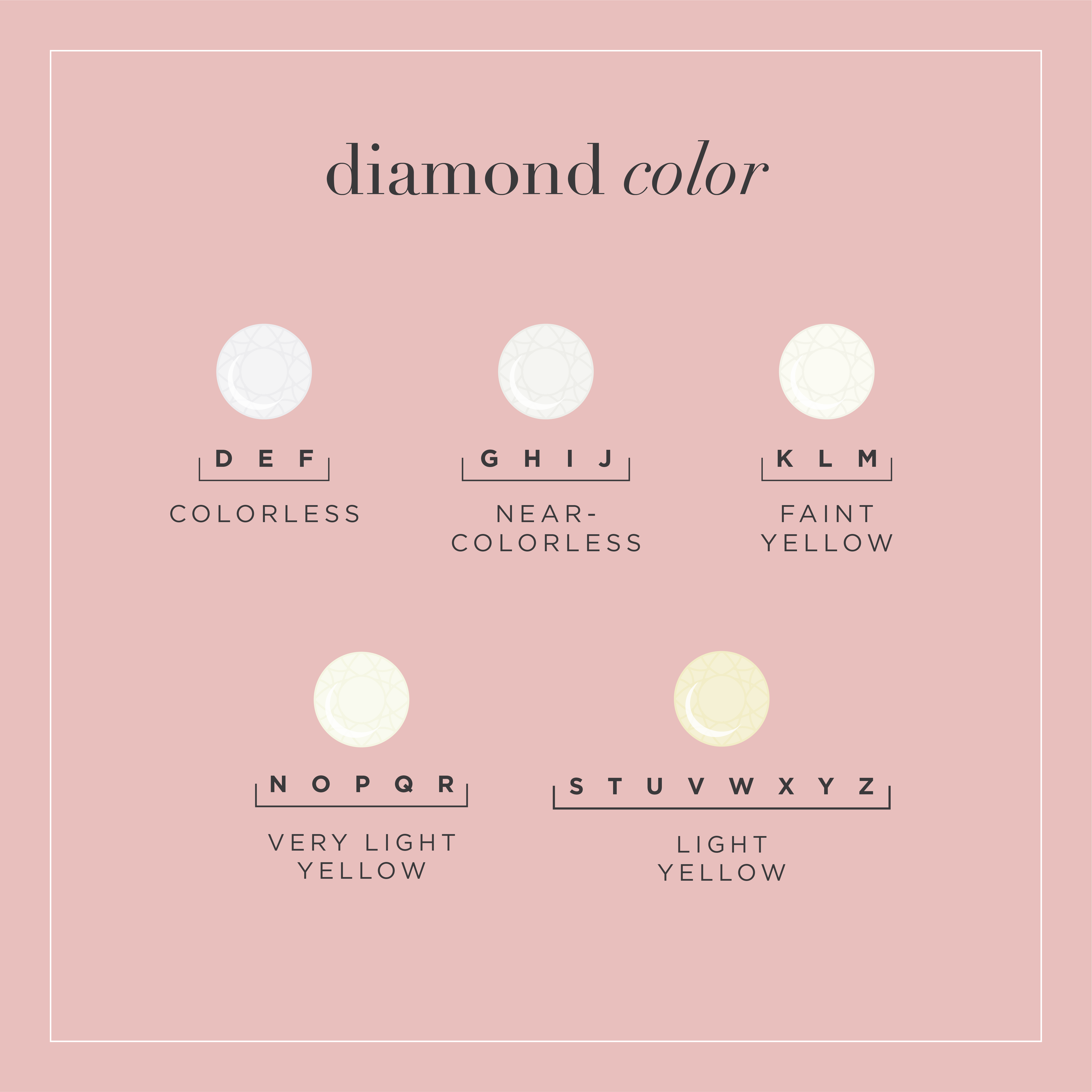 diamond color guide