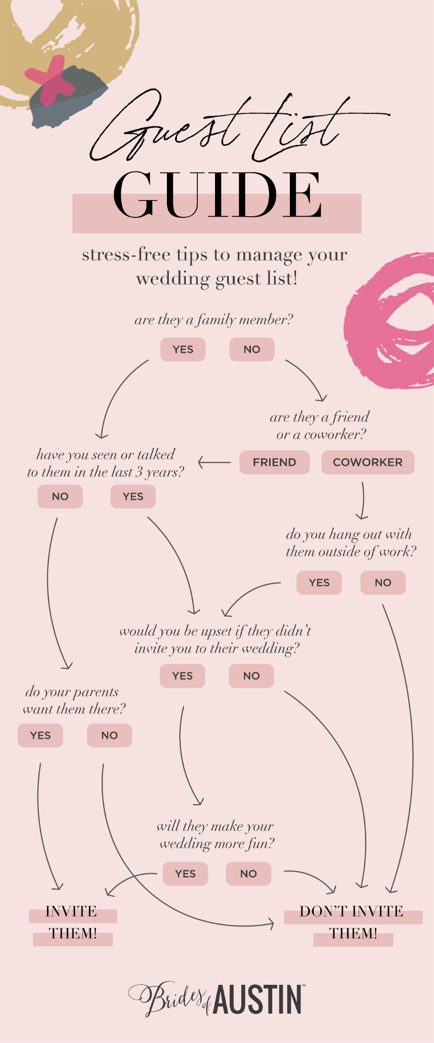 guest list cheat sheet