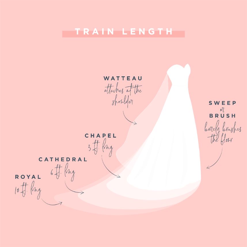 wedding dress fit cheat sheet
