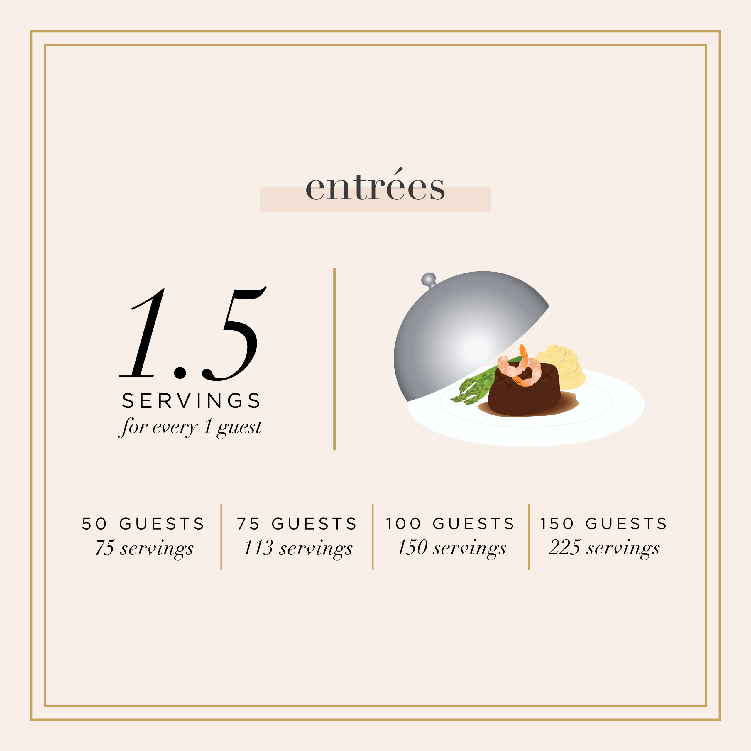 how much catering to order by guest count