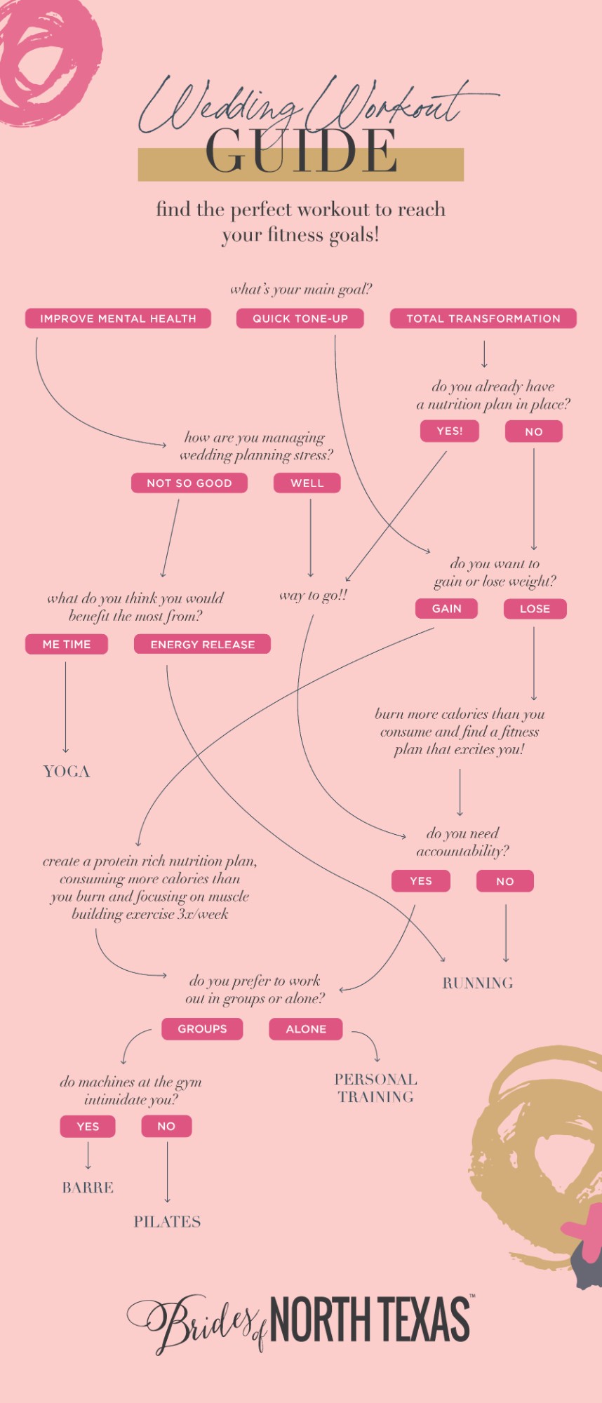 Find the Perfect Wedding Workout to Reach Your Fitness Goals