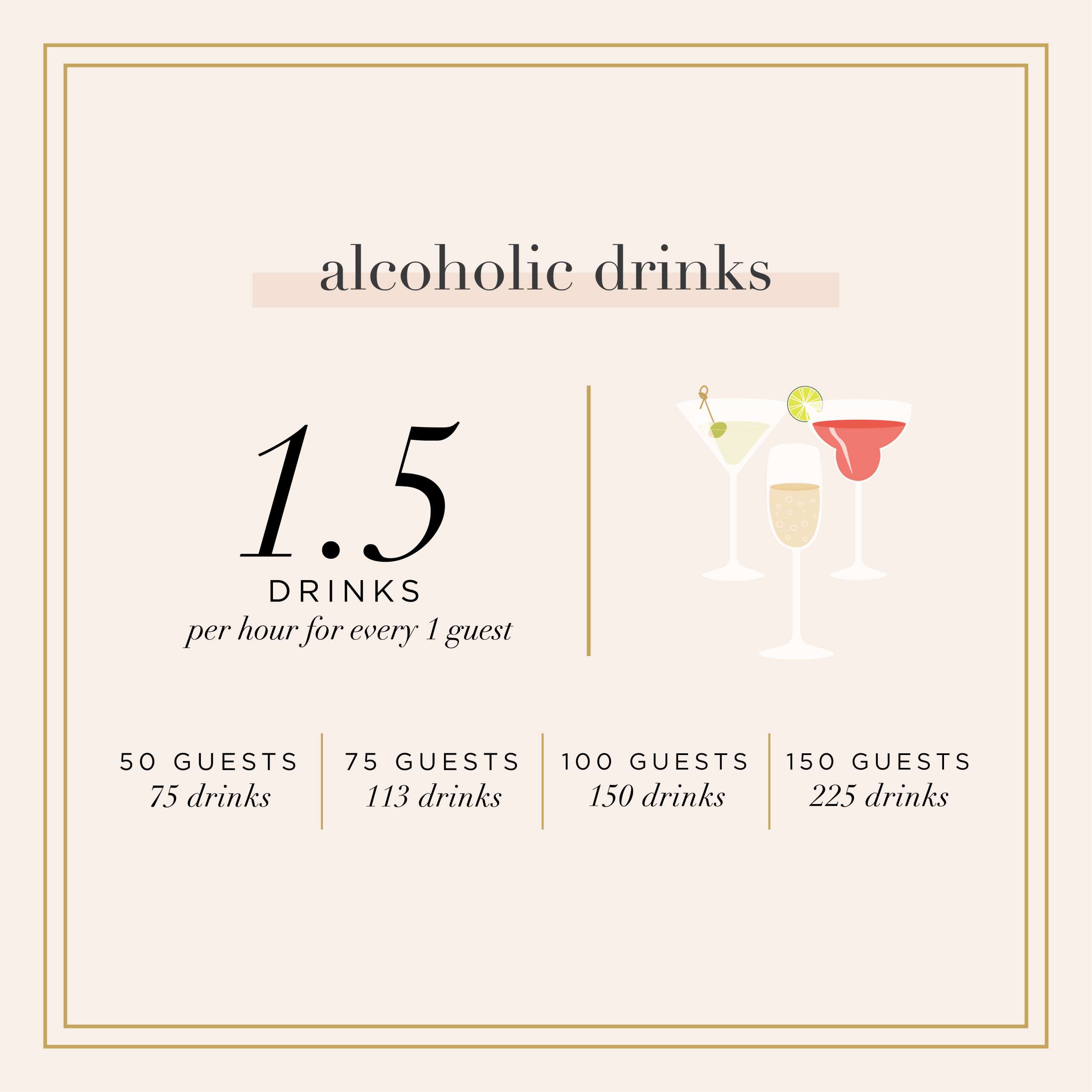 how much alcohol to order by guest count