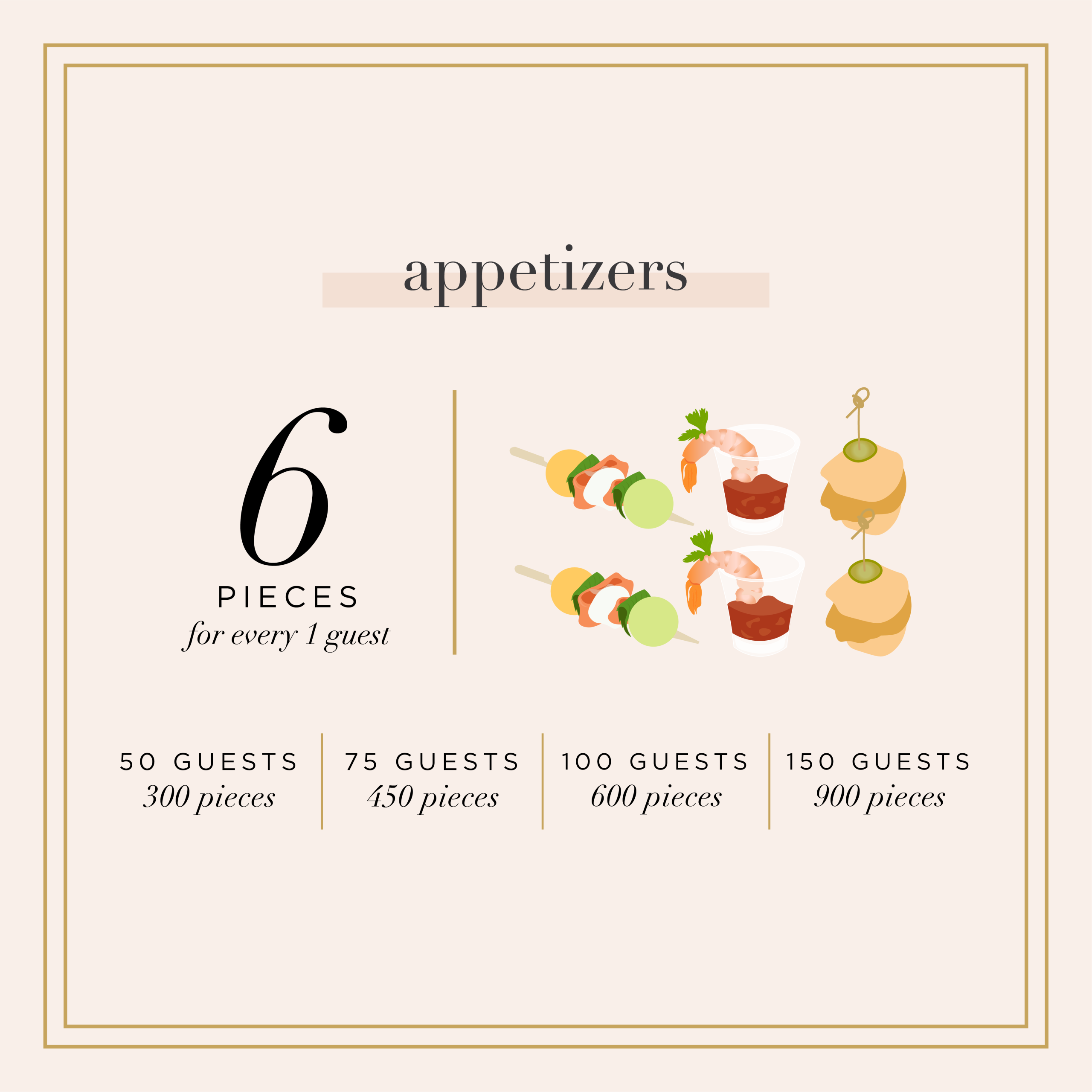 how many appetizers to order by guest count