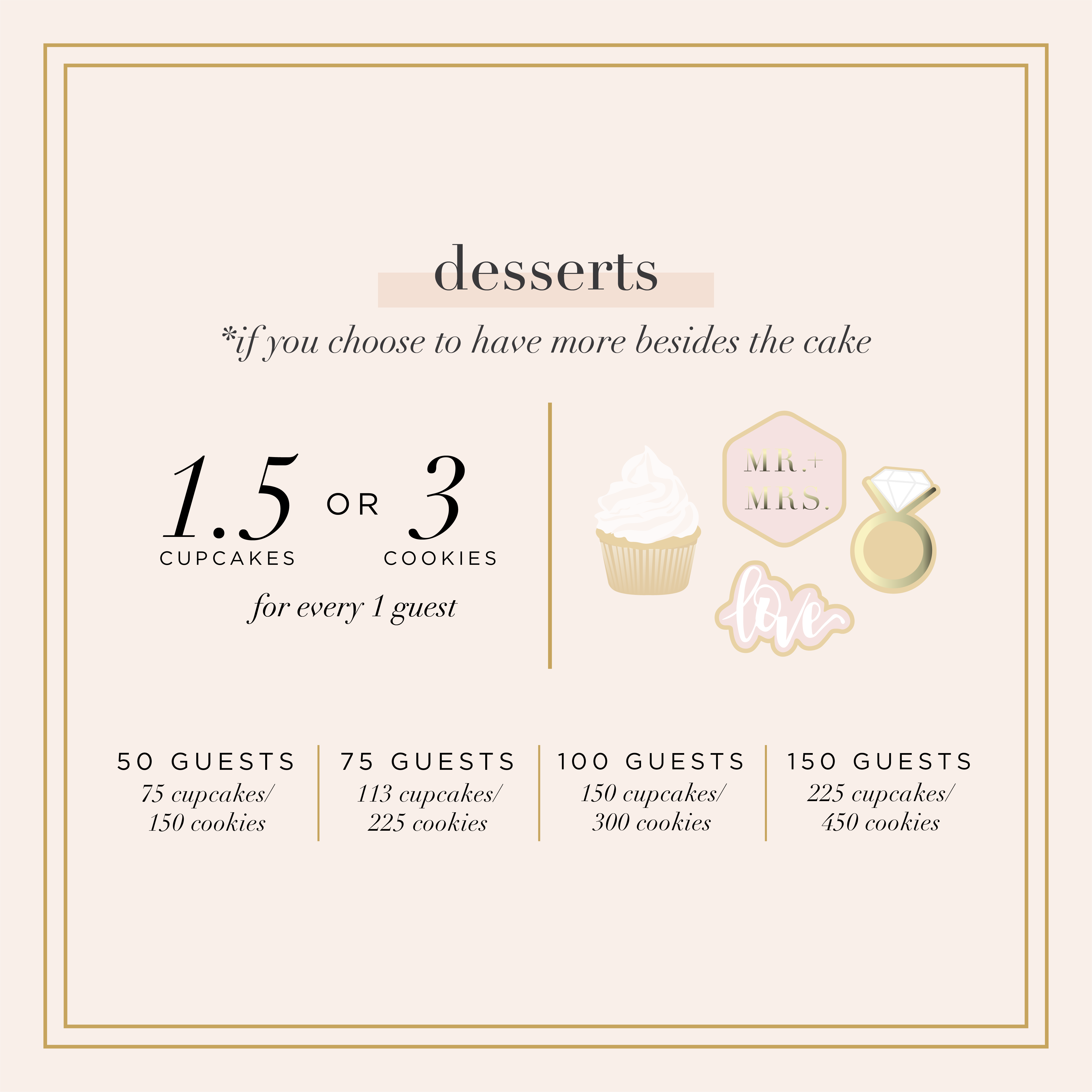 how many desserts to order by guest count