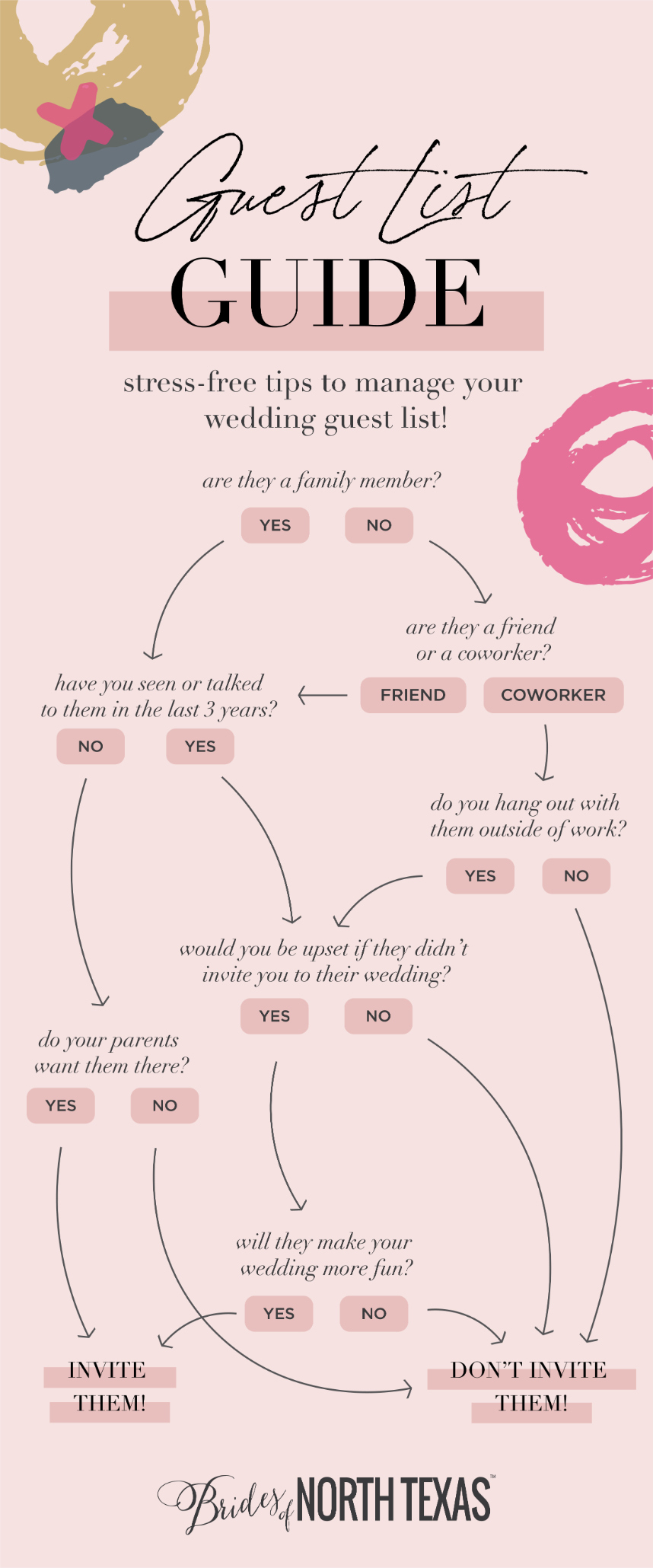 guest list cheat sheet
