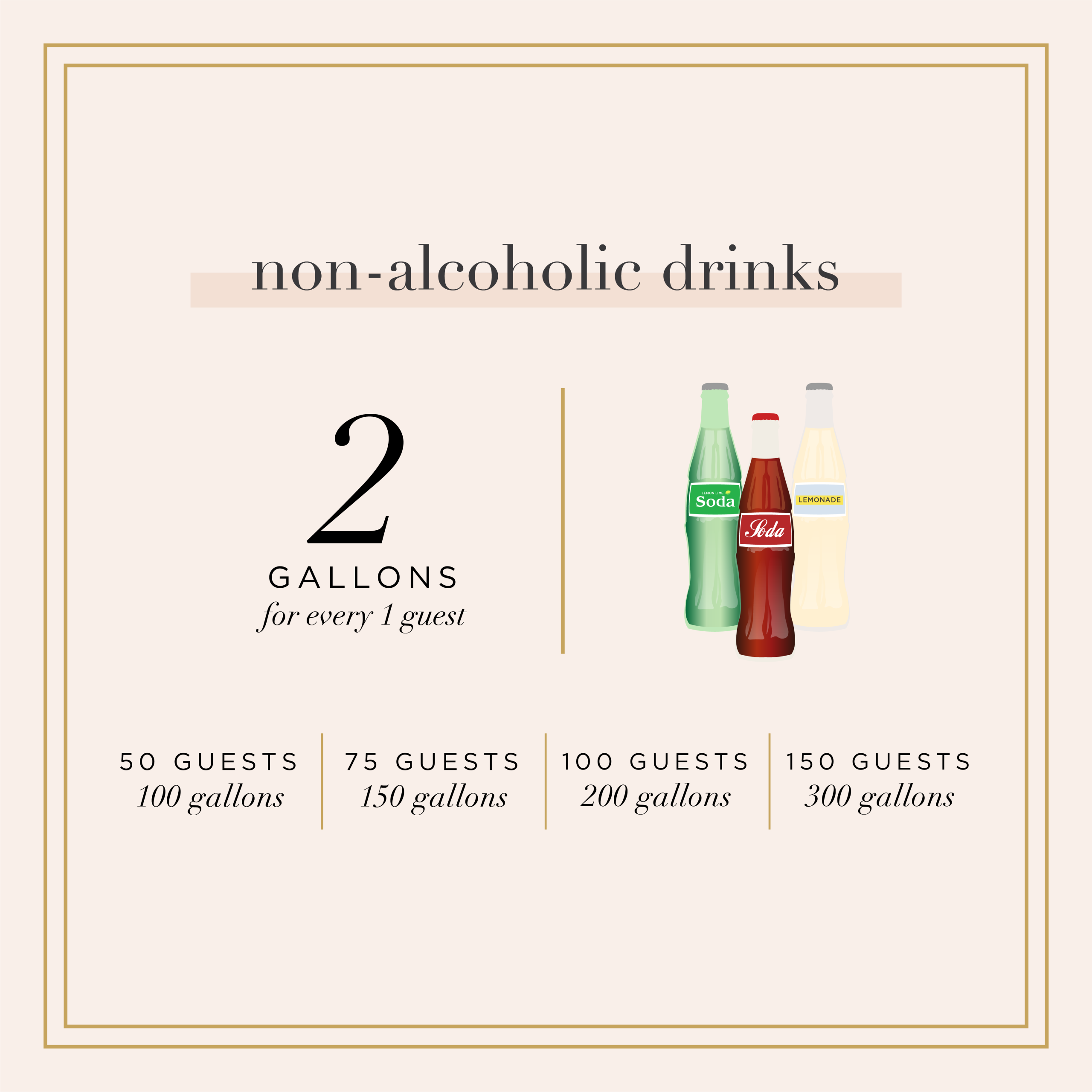 how many drinks to order by guest count