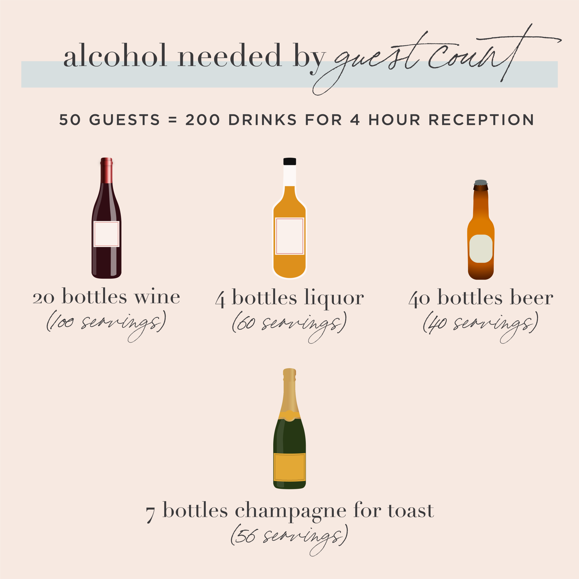 wedding alcohol calculator