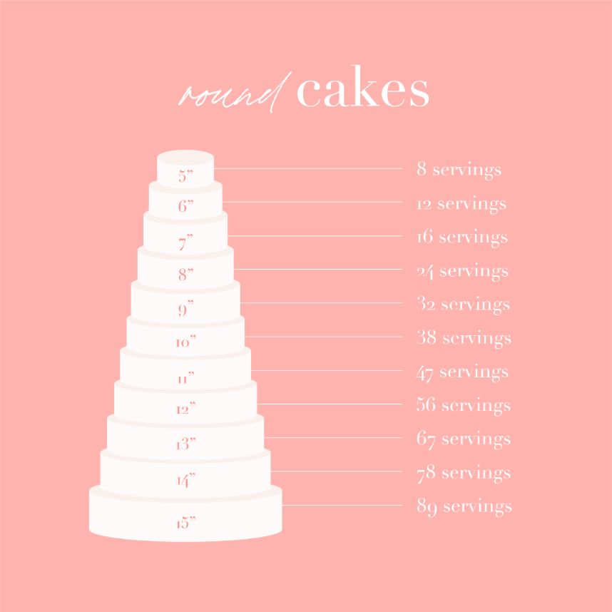 wedding cake size by guest count