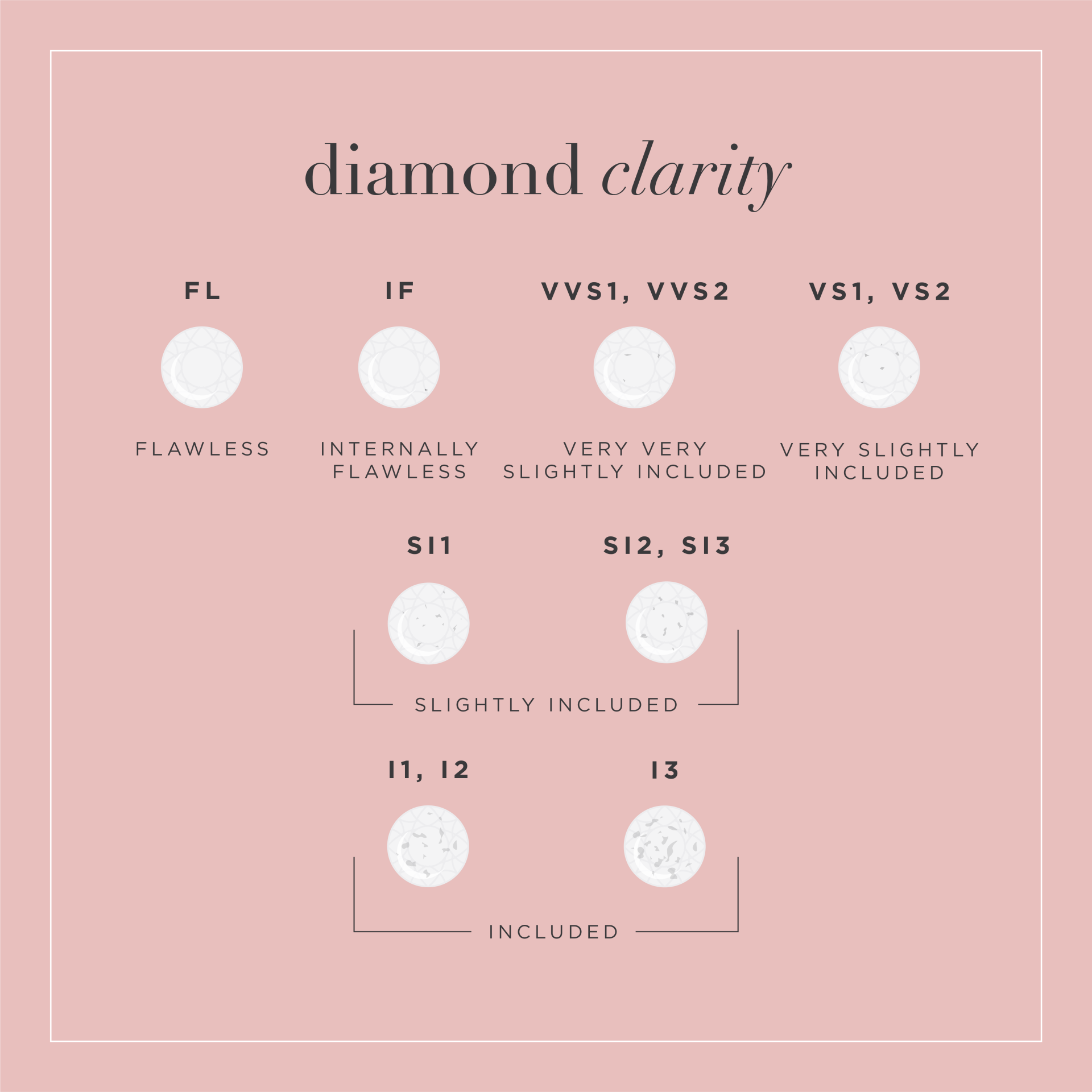 diamond clarity guide