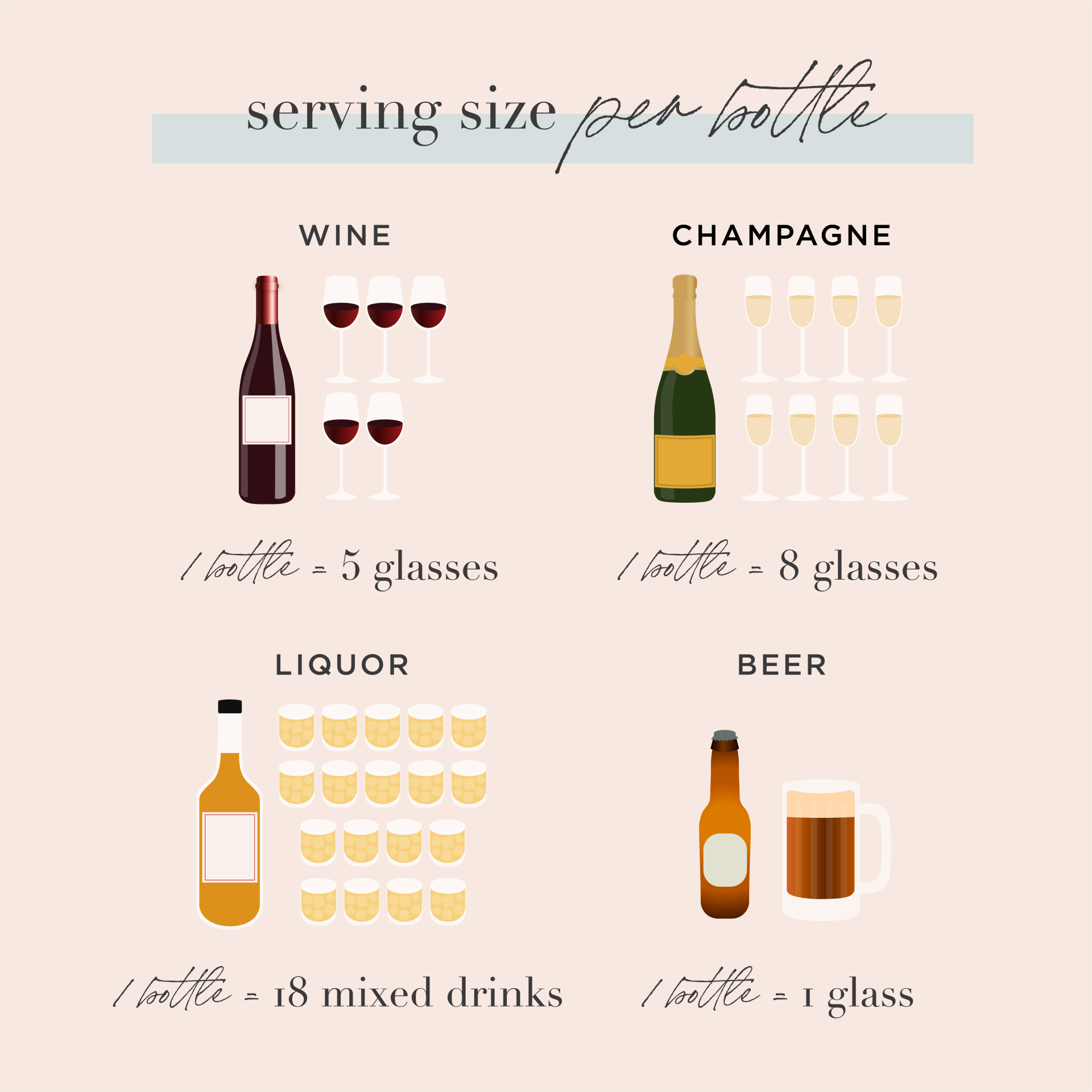 how much beer and wine to order for a wedding
