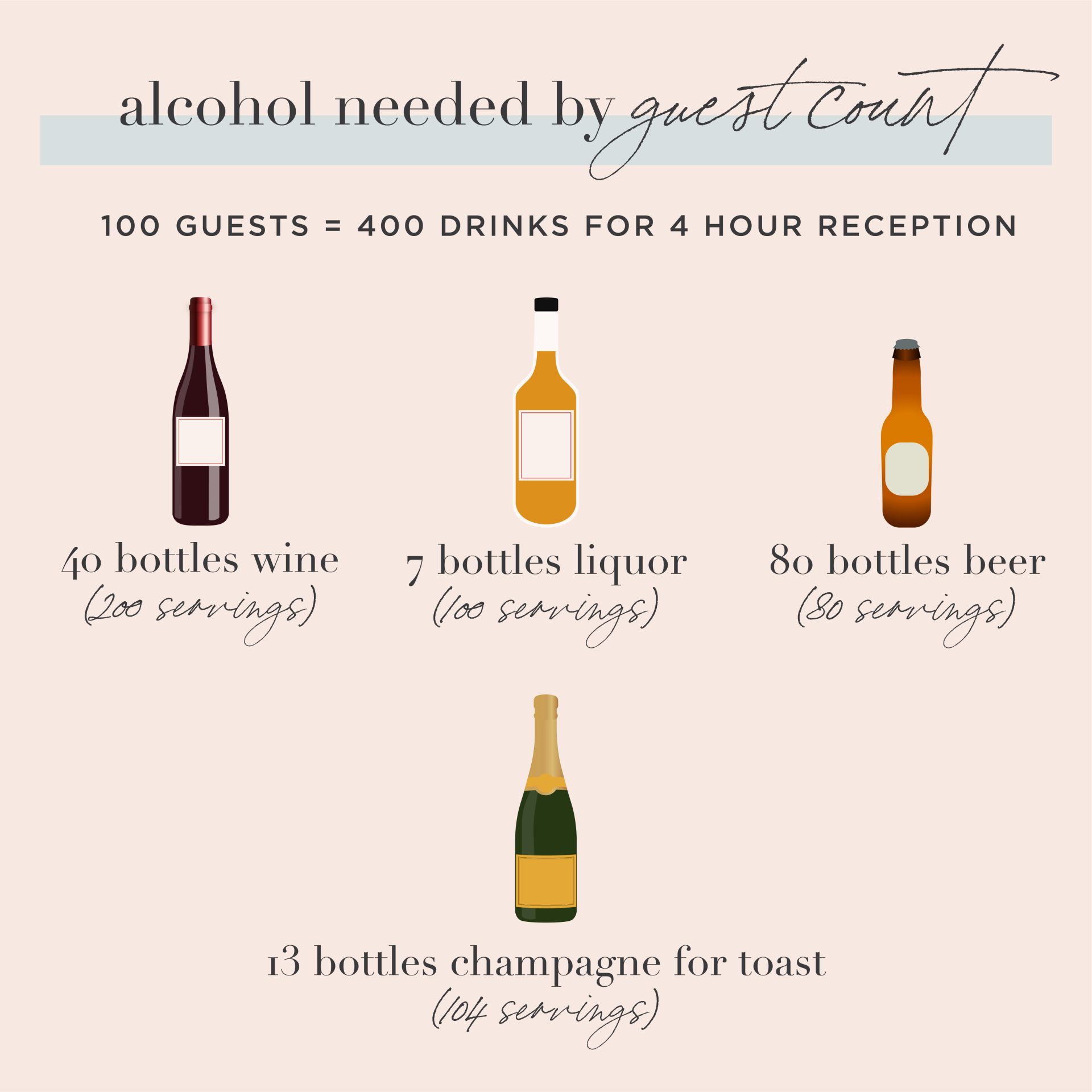 wedding alcohol calculator