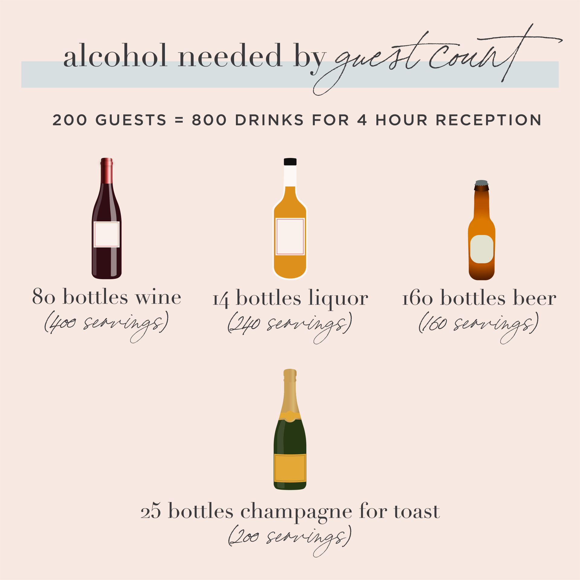 wedding alcohol calculator