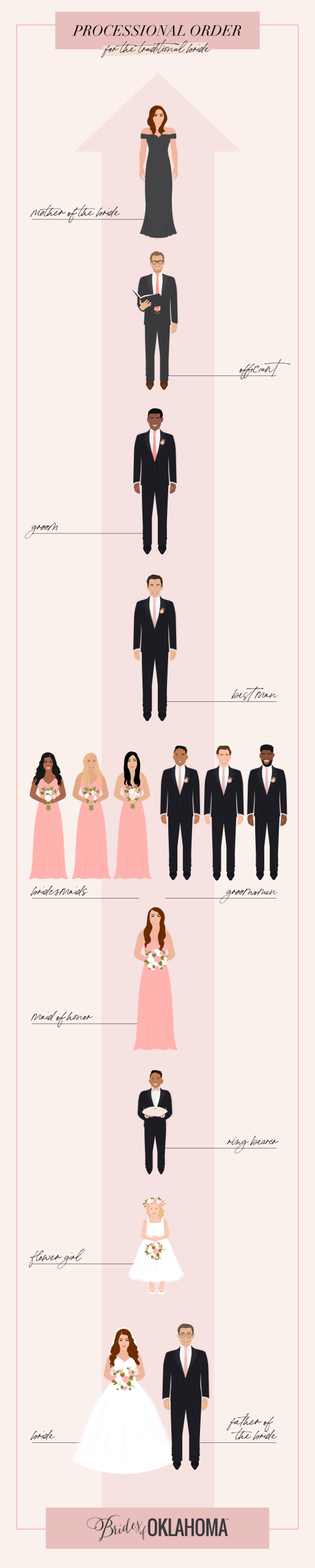 Traditional Wedding Processional Order