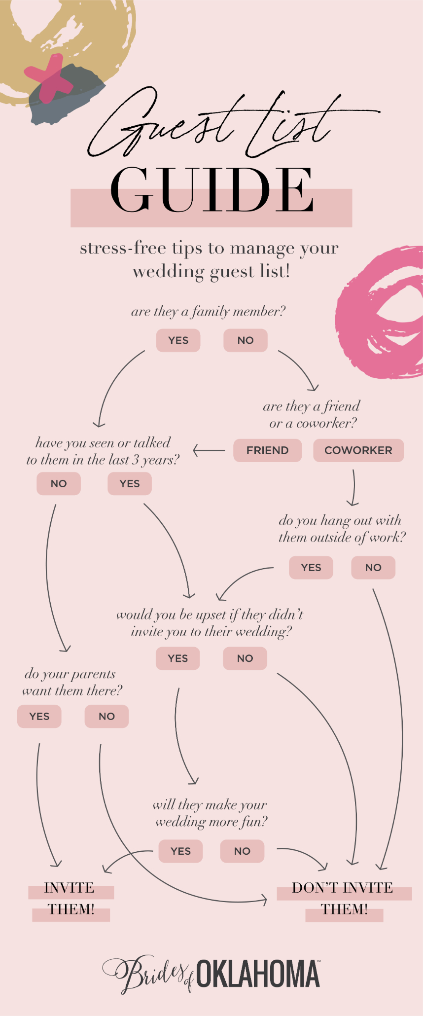 guest list cheat sheet