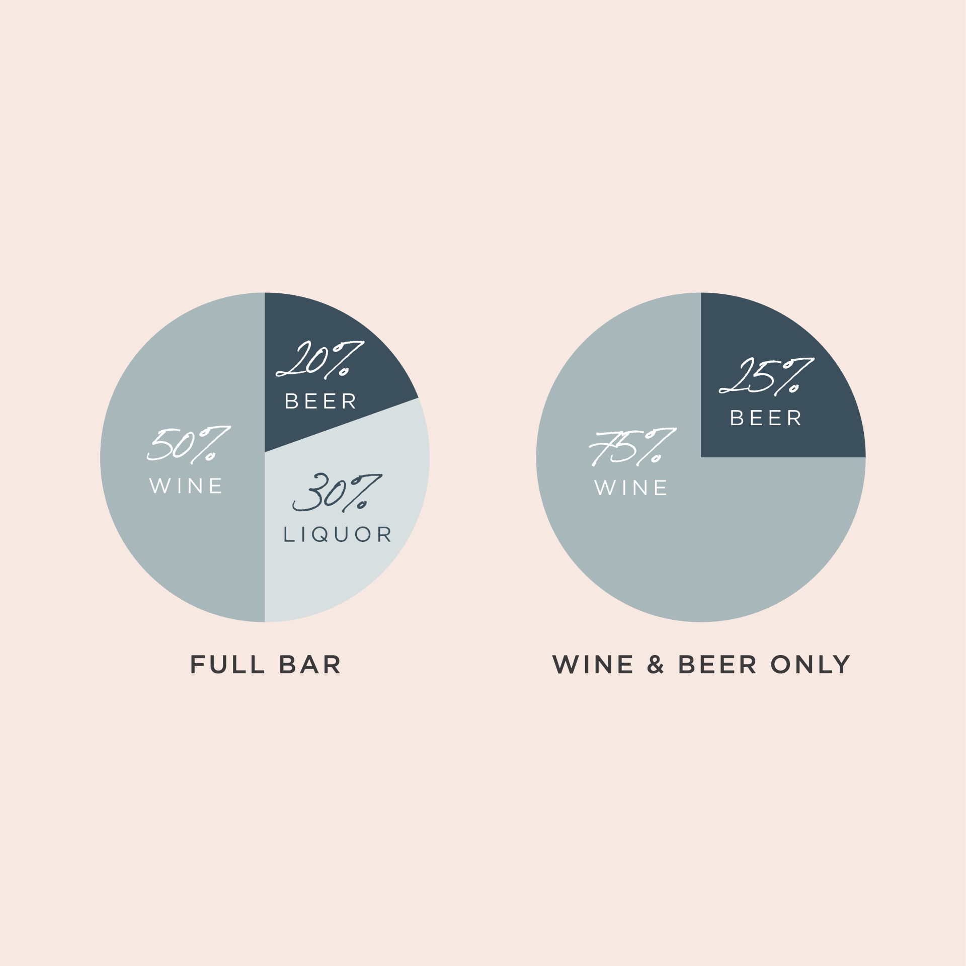 wedding alcohol calculator